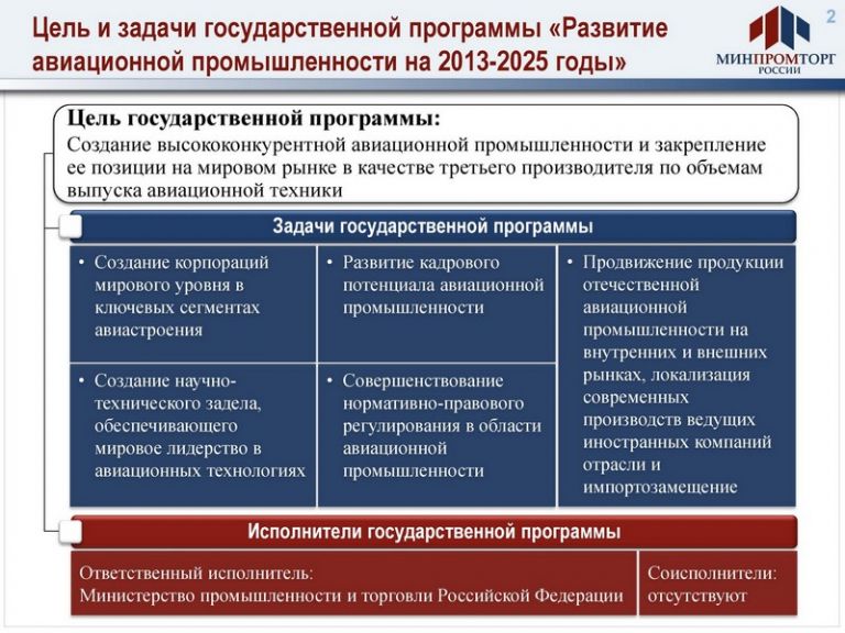 Госпрограмма научно технологическое развитие. Развитие авиации программы. Задачи государственной программы. Развитие авиационной промышленности. Государственные программы.